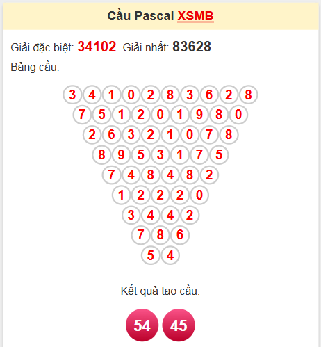 Soi cầu Pascale miền Bắc 9/5/2025