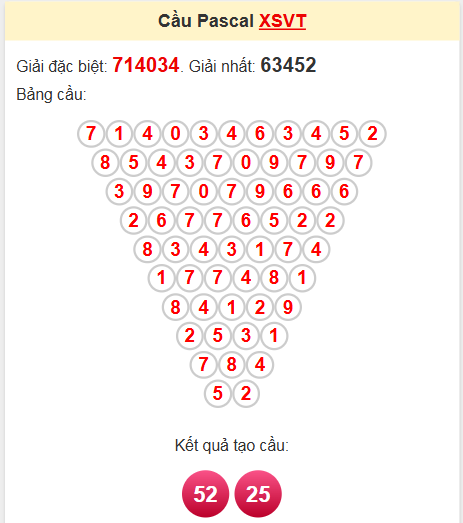 Soi cầu Pascale Vũng Tàu 20/5/2025