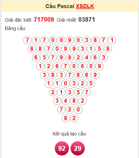 Soi cầu Pascale Đắk Lắk ngày 20/5/2025