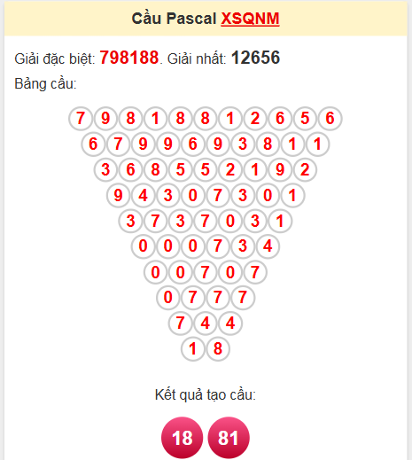 Soi cầu Pascale Quảng Nam 20/5/2025