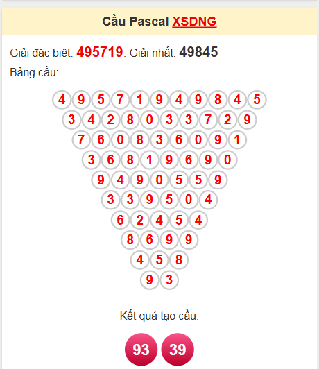 Soi cầu Pascale Đà Nẵng ngày 24/5/2025