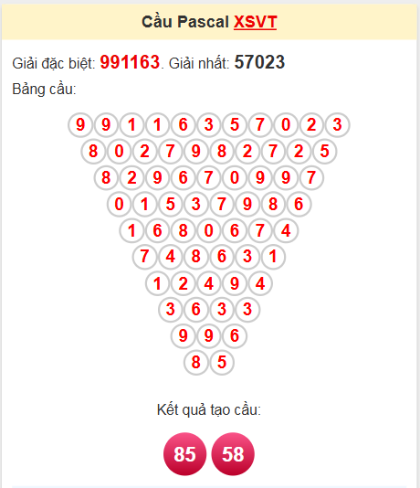 Soi cầu Pascale Vũng Tàu 27/5/2025