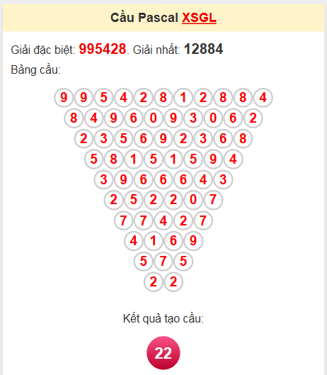 Soi cầu Pascale Gia Lai 23/5/2025