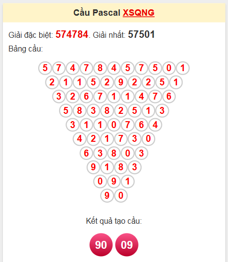 Soi cầu Pascale QNG ngày 24/5/2025