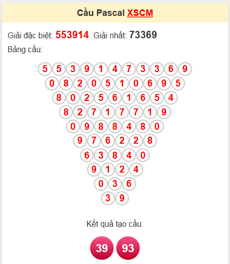Soi cầu Pascale Cà Mau ngày 26/5/2025