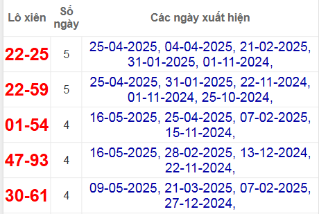 Thống kê lô xiên Bình Dương hay ra nhất