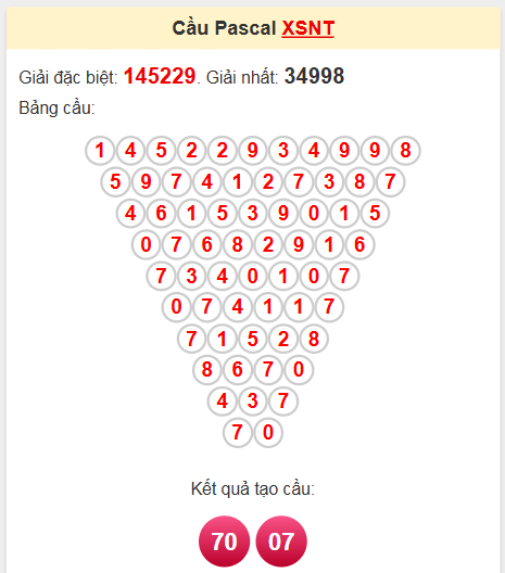 Soi cầu Pascale Ninh Thuận 23/5/2025