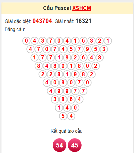 Soi cầu Pascale đài XS Hồ Chí Minh ngày 26/5/2025