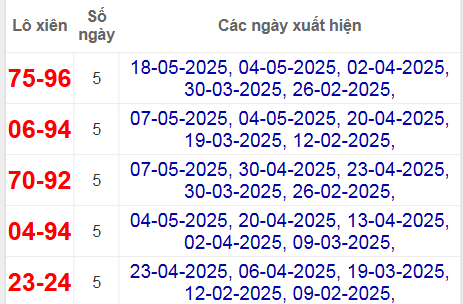 Thống kê lô xiên Khánh Hòa hay về