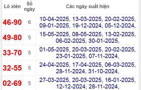 Thống kê lô xiên An Giang hay ra nhất