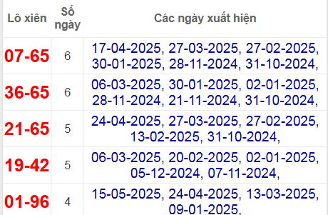 Thống kê lô xiên Bình Thuận về nhiều nhất