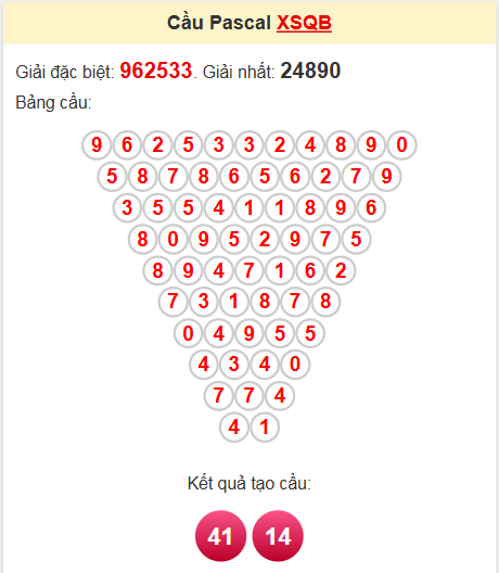 Soi cầu Pascale Quảng Bình ngày 22/5/2025