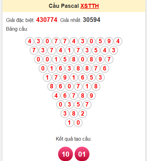 Soi cầu Pascal TTH ngày 25/5/2025