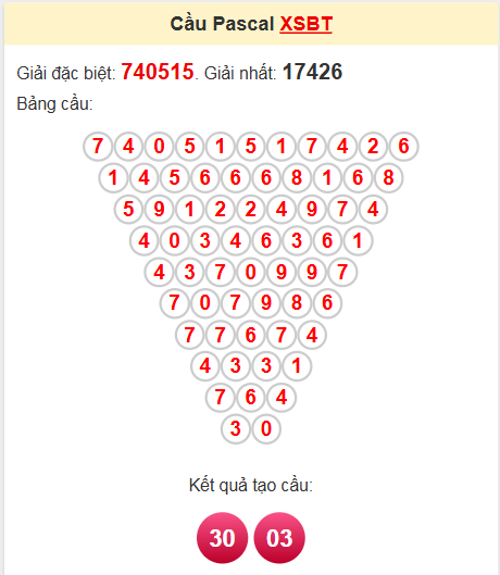 Soi cầu Pascale Bến Tre ngày 27/5/2025