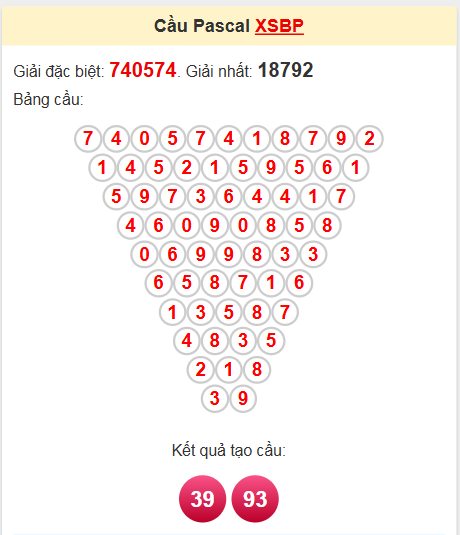 Soi cầu Pascal Bình Phước ngày 24/5/2025