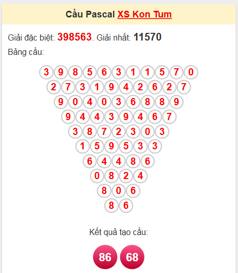 Soi cầu Pascale đài Kon Tum 25/5/2025