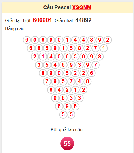 Soi cầu Pascale Quảng Nam 27/5/2025