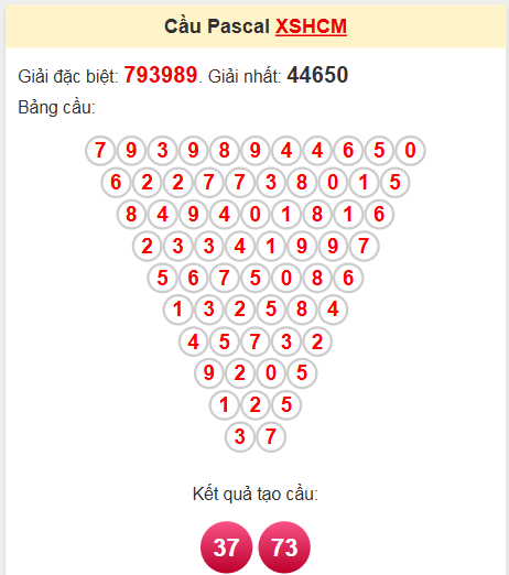 Soi cầu Pascale HCM ngày 24/5/2025