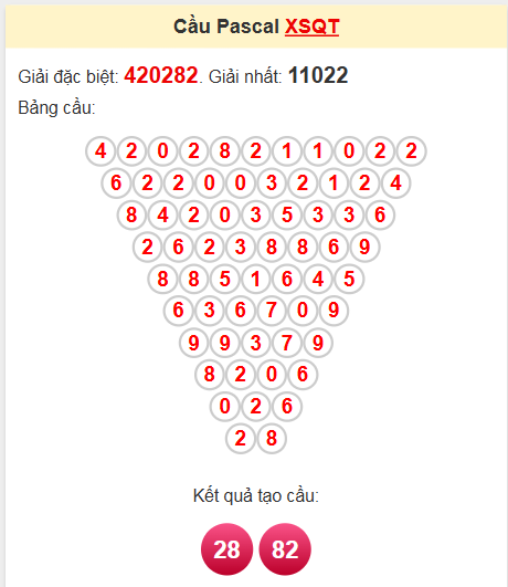Soi cầu Pascale Quảng Trị ngày 22/5/2025