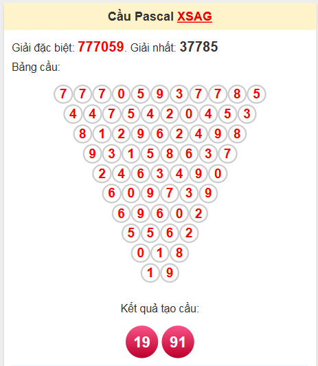 Soi cầu Pascale An Giang 22/5/2025