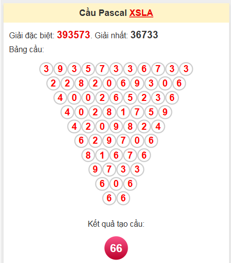 Soi cầu Pascale Long An 24/5/2025