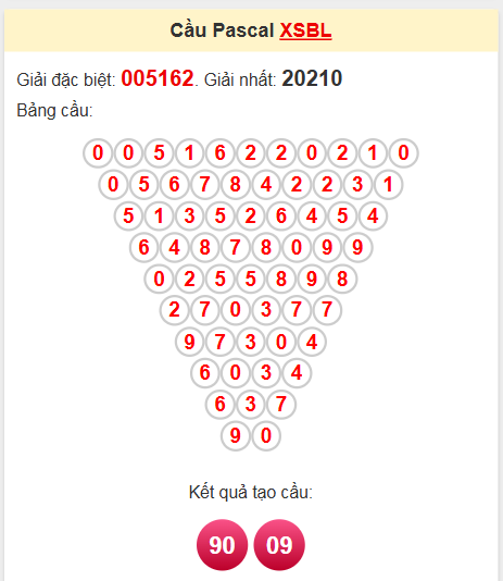 Soi cầu Pascale Bạc Liêu ngày 27/5/2025