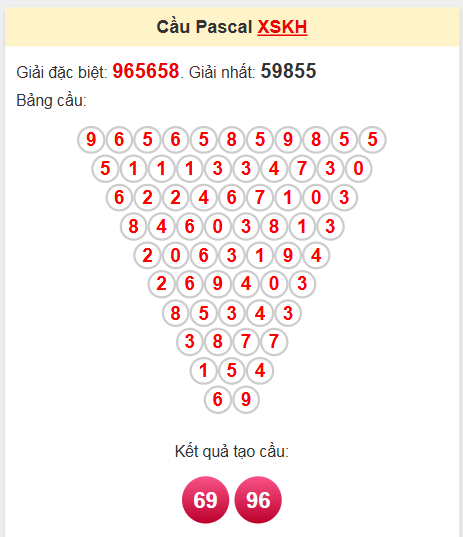 Soi cầu Pascale Khánh Hòa 21/5/2025