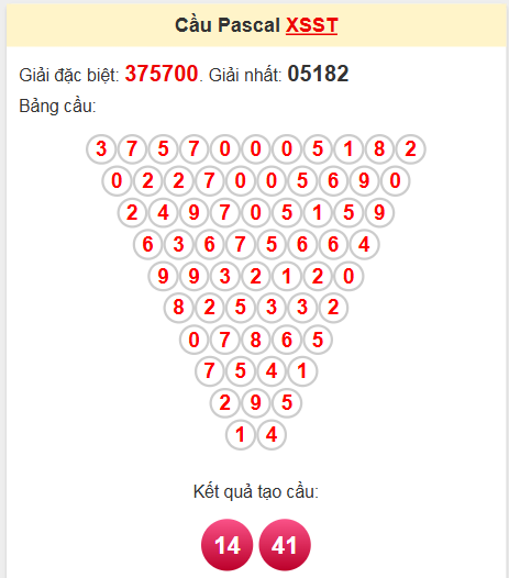 Soi cầu Pascale Sóc Trăng ngày 21/5/2025