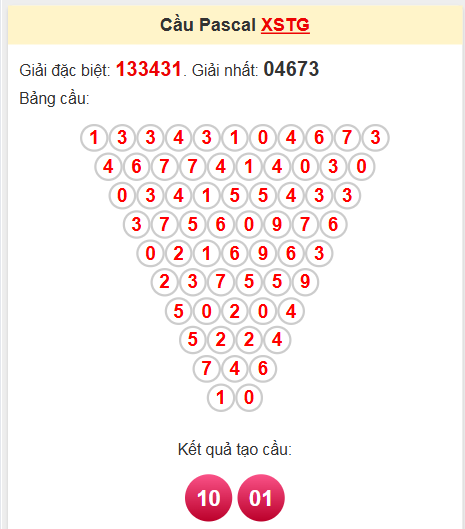 Soi cầu Pascal Tiền Giang ngày 25/5/2025