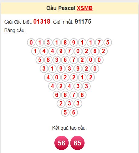 Soi cầu Pascale miền Bắc 22/5/2025