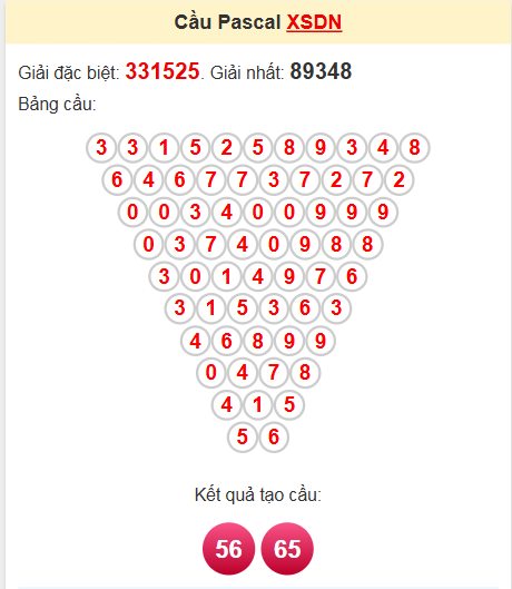 Soi cầu Pascale Đồng Nai 21/5/2025