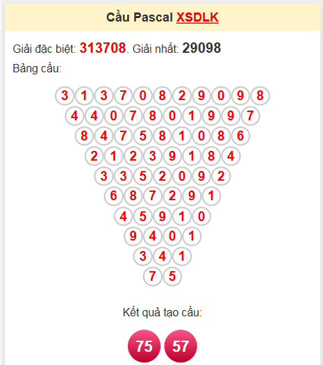 Soi cầu Pascale Đắk Lắk ngày 27/5/2025