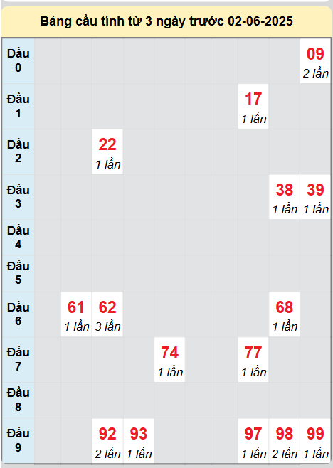 Soi cầu Cà Mau ngày 2/6/2025