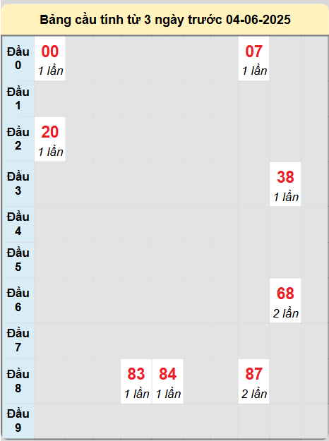Soi cầu Khánh Hòa ngày 4/6/2025