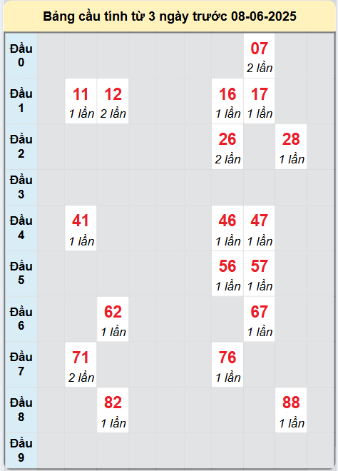 Soi cầu Khánh Hòa ngày 8/6/2025