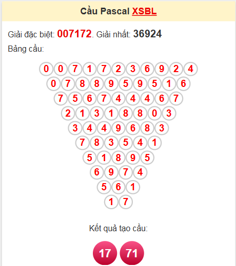 Soi cầu Pascale Bạc Liêu ngày 3/6/2025