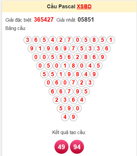 Soi cầu Pascale Bình Dương 6/6/2025