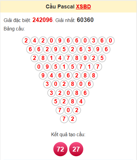 Soi cầu Pascale Bình Dương 30/5/2025