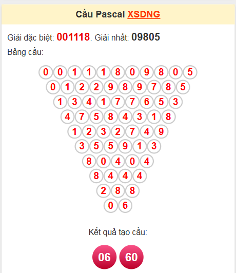 Soi cầu Pascale Đà Nẵng ngày 4/6/2025