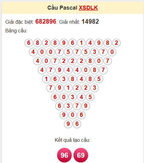 Soi cầu Pascale Đắk Lắk ngày 3/6/2025