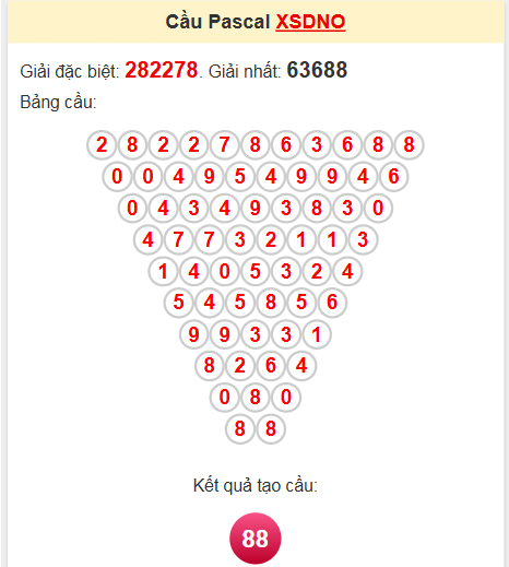 Soi cầu Pascale Đắk Nông 31/5/2025