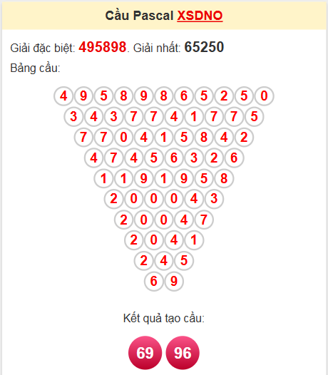 Soi cầu Pascale Đắk Nông 7/6/2025