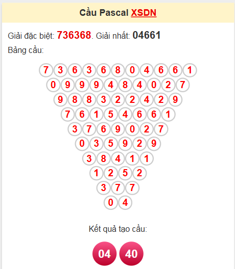 Soi cầu Pascale Đồng Nai 4/6/2025