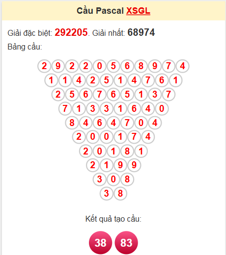 Soi cầu Pascale Gia Lai 30/5/2025