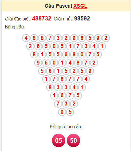 Soi cầu Pascale Gia Lai 6/6/2025