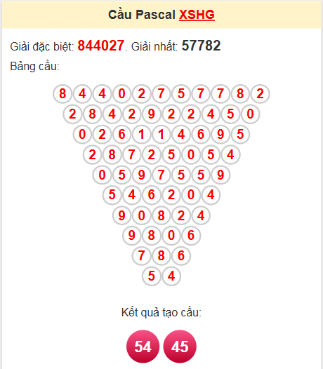 Soi cầu Pascale Hậu Giang ngày 31/5/2025