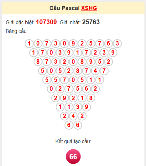 Soi cầu Pascale Hậu Giang ngày 7/6/2025