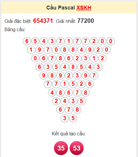 Soi cầu Pascale Khánh Hòa 8/6/2025