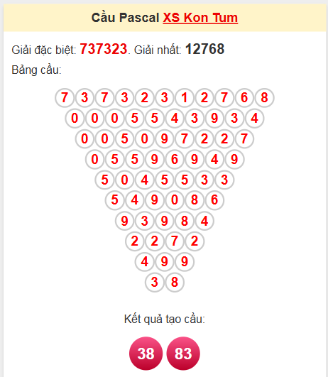 Soi cầu Pascale đài Kon Tum 8/6/2025