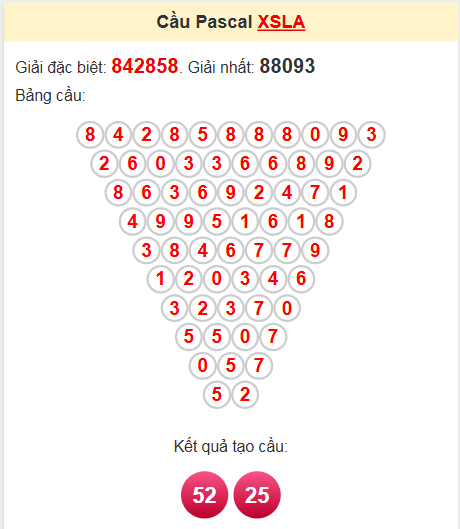 Soi cầu Pascale Long An 31/5/2025